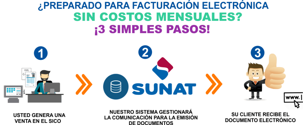 Facturación electronica